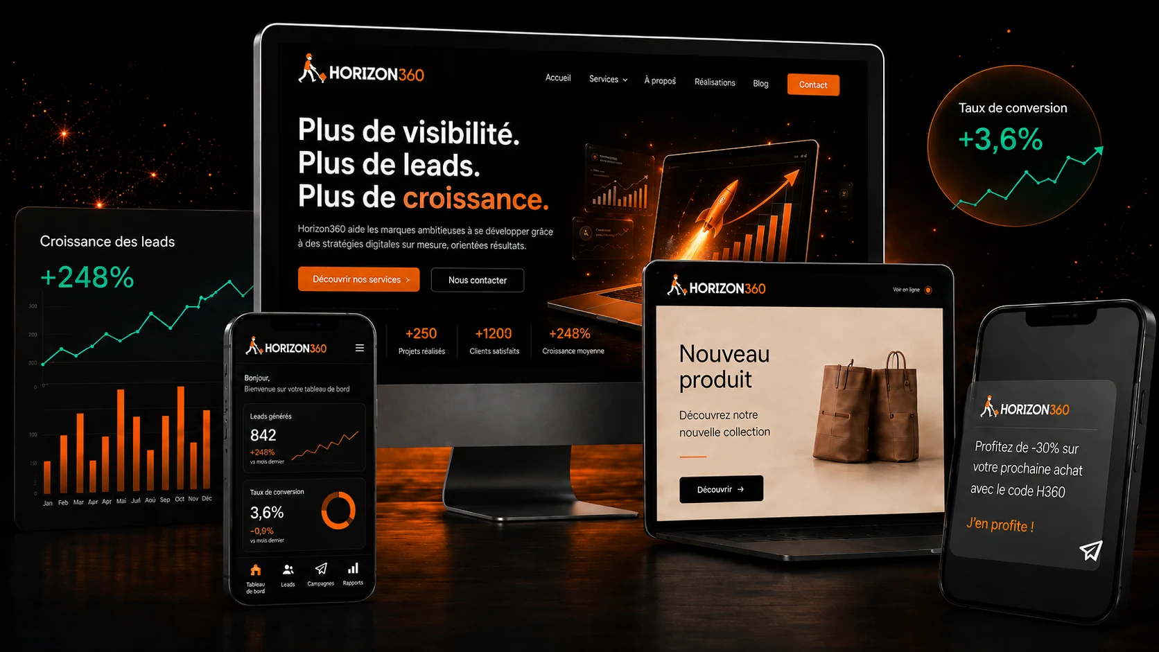 Bannière principale Horizon 360 avec écrans web, mobile et emailing